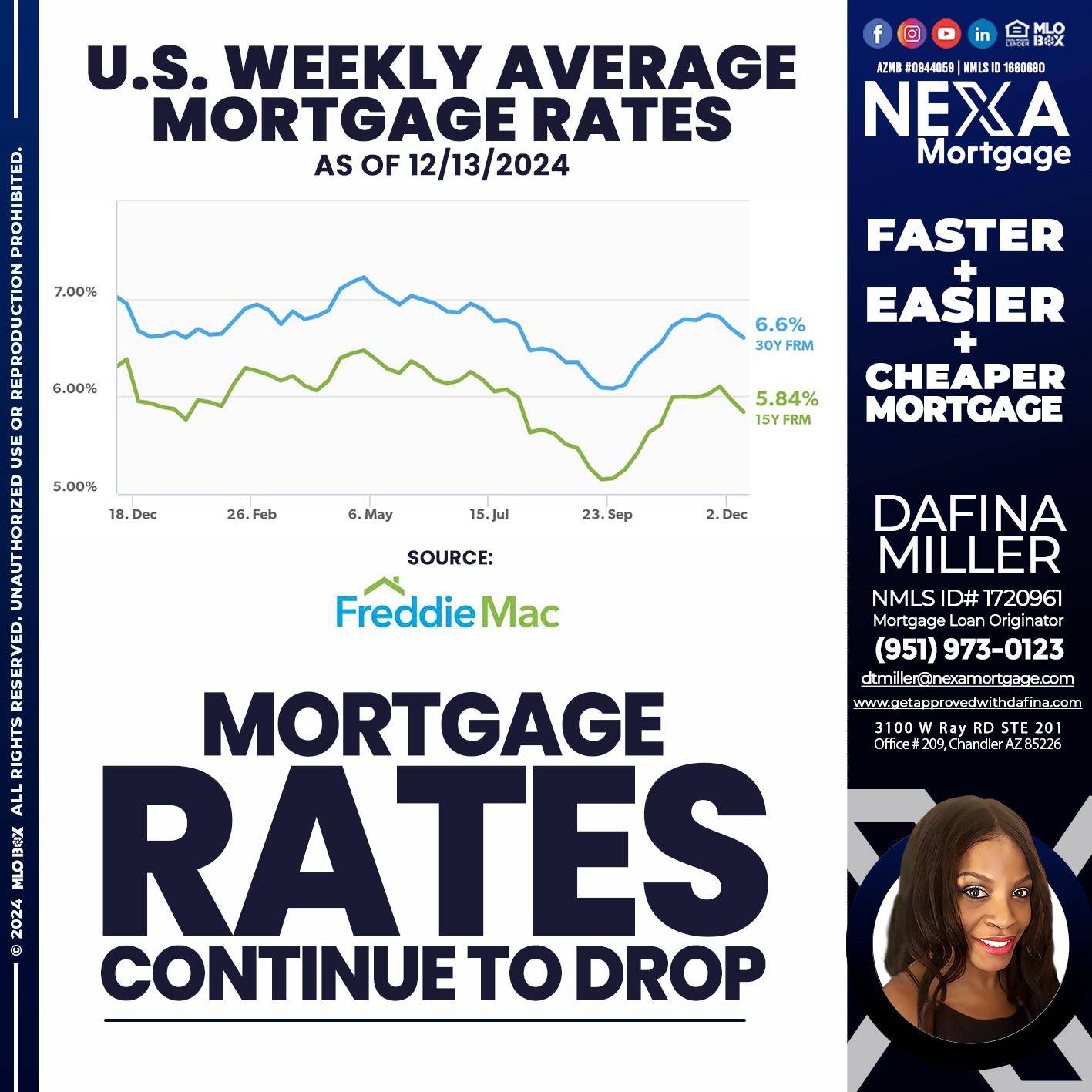 MORTGAGE RATES - Dafina Miller -Mortgage Loan Originator