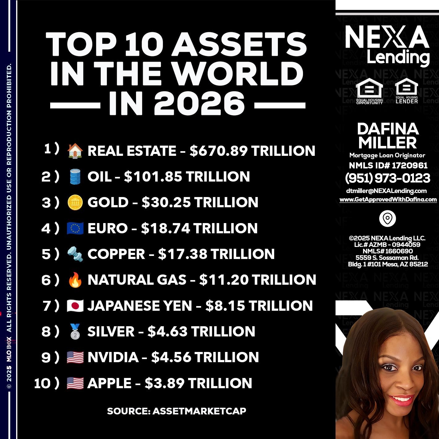 TOP-10- Dafina Miller -Mortgage Loan Originator
