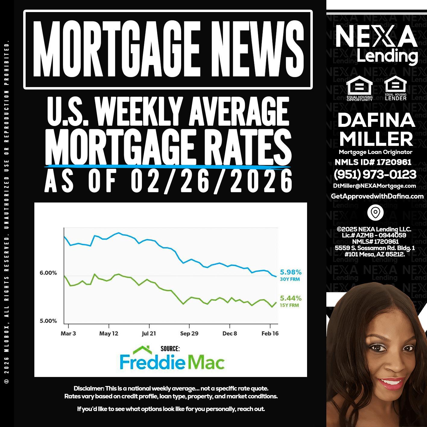mortgage news - Dafina Miller -Mortgage Loan Originator