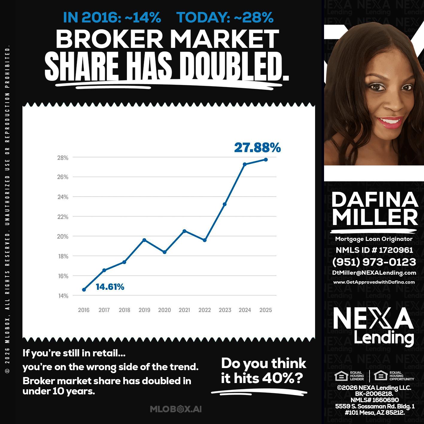 BROKER MARKET - Dafina Miller -Mortgage Loan Originator